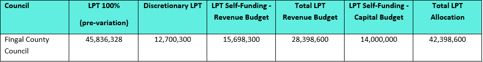 Details of the LPT in Fingal County Council in 2025